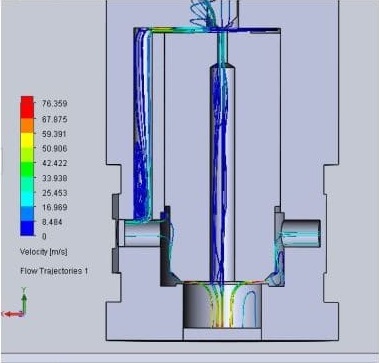 CFD Analysis