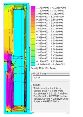 Flux Simulation